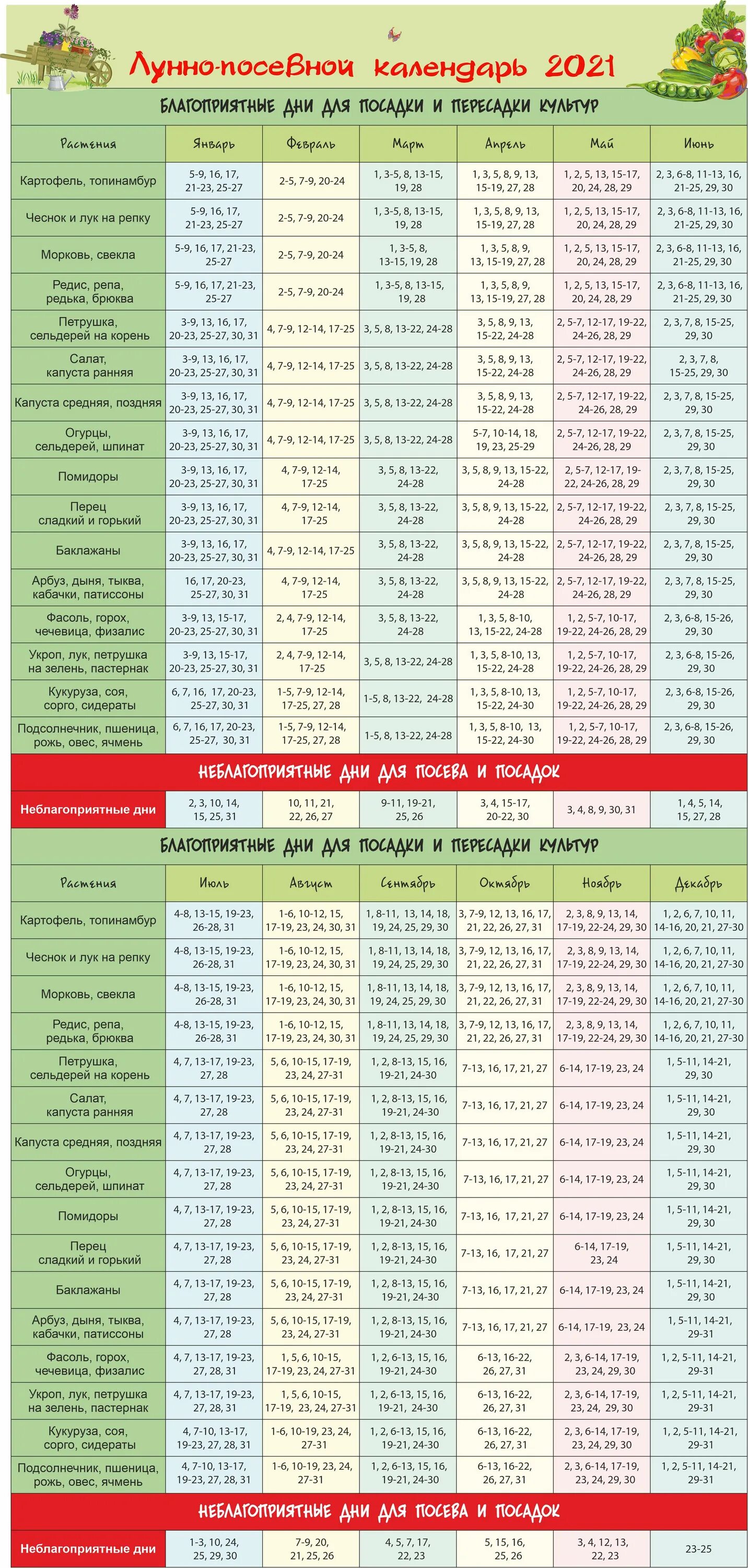Лунный посевной календарь на 2024 в подмосковье. Календарь садовода лунный календарь 2021. Лунный календарь посевной на 2021 садовода и огородника. Посевной лунный календарь на 2021 для огородников. Лунный календарь на 2021 год садовода и огородника.
