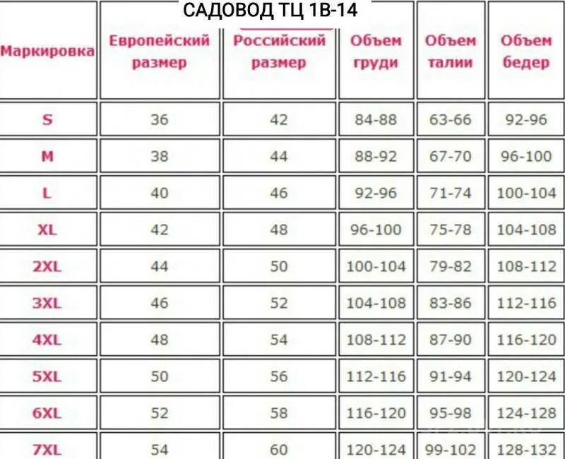 Таблица женских. Таблица размеров одежды для женщин европейский на русский размер. размерная сетка для женщин таблица. таблица размеров женской одежды россия. таблица российских размеров.