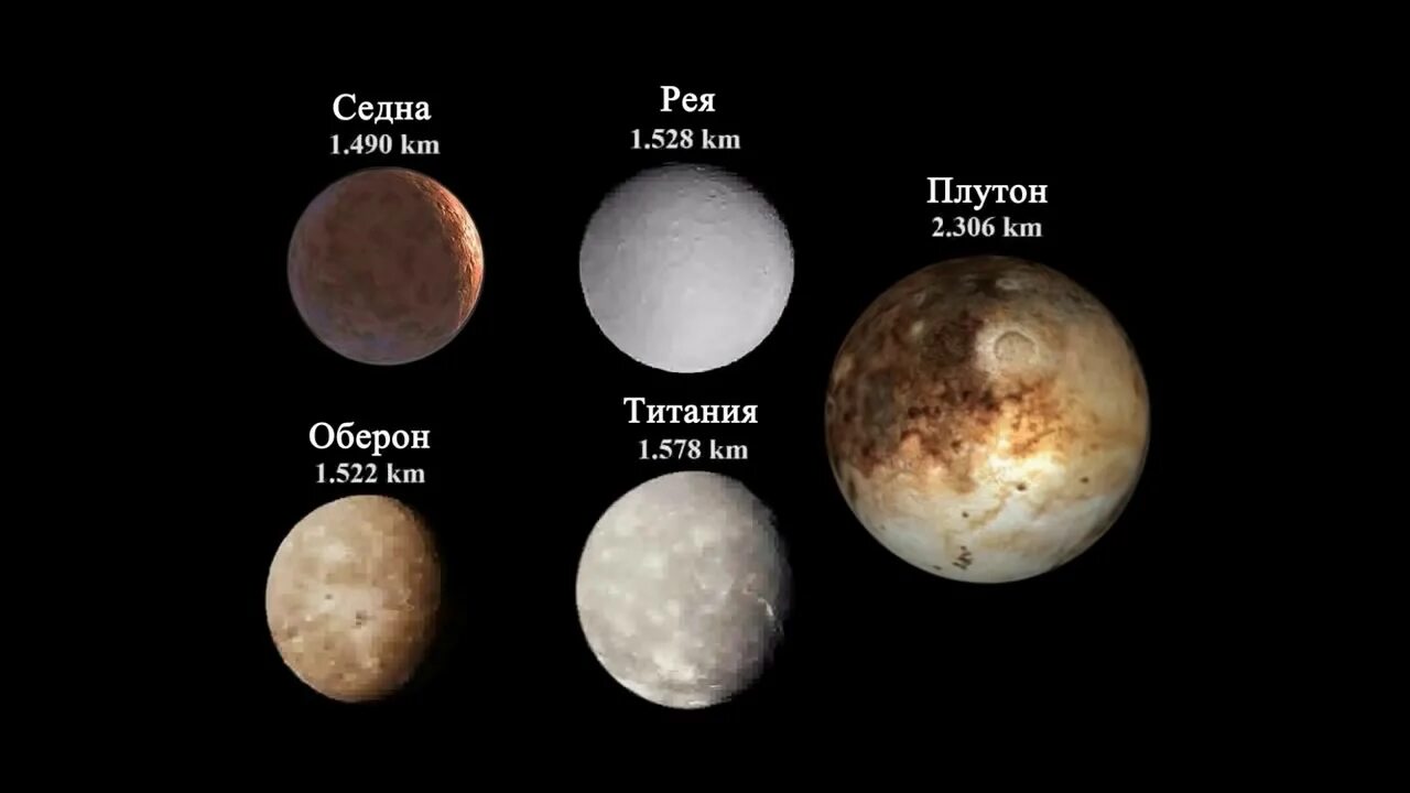 Размер Плутона. Размер Плутона и земли. Диаметр Плутона. Плутон сравнение размеров.