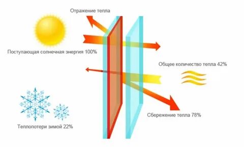 Снег отражает свет