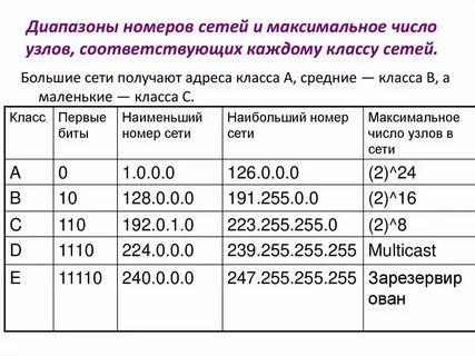 Номер узла указывают