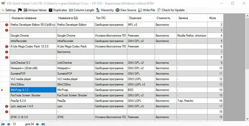 Csv в бд. Базы данных в формате csv. отчет.csv. csv viewer. структура csv файла.