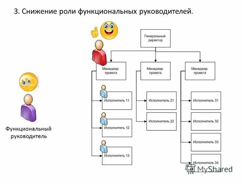 снижение роли. понижение функции. снижение роли. функция снижается. снижение роли.