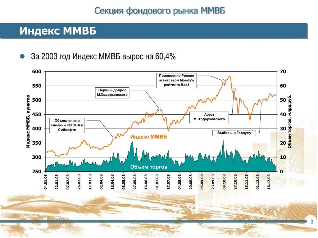 Ммвб по годам. Индекс ммвб. индексы фондового рынка.