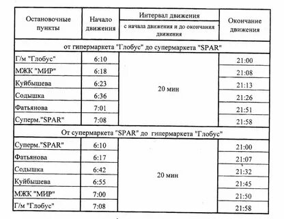Автобус расписание 14а 14
