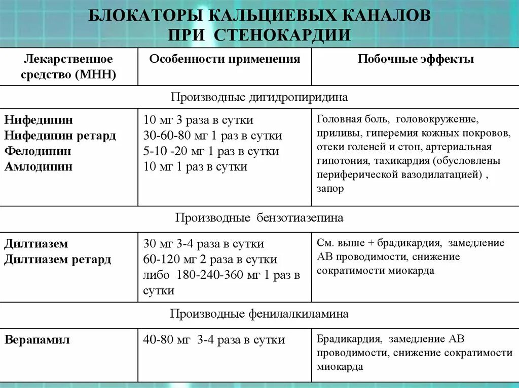 Препараты группы кальциевых блокаторов. Указать препараты, относящиеся к блокаторам кальциевых каналов. Блокаторы кальциевых каналов. Блокаторы кальциевых каналов классификация. Противоаритмические препараты блокаторы кальциевых каналов.