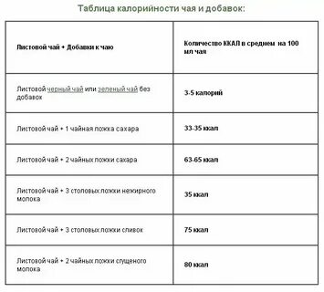 Чай с лимоном без сахара калорийность