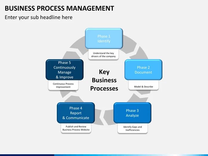 BPM бизнес процессы. Управление бизнес-процессами. BPM (Business process Management, управления бизнес-процессами) схема. BPMS – Business process Management System.