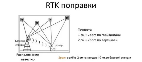 Режим кинематика