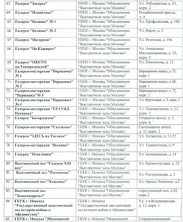Список музеев по серебряной карте