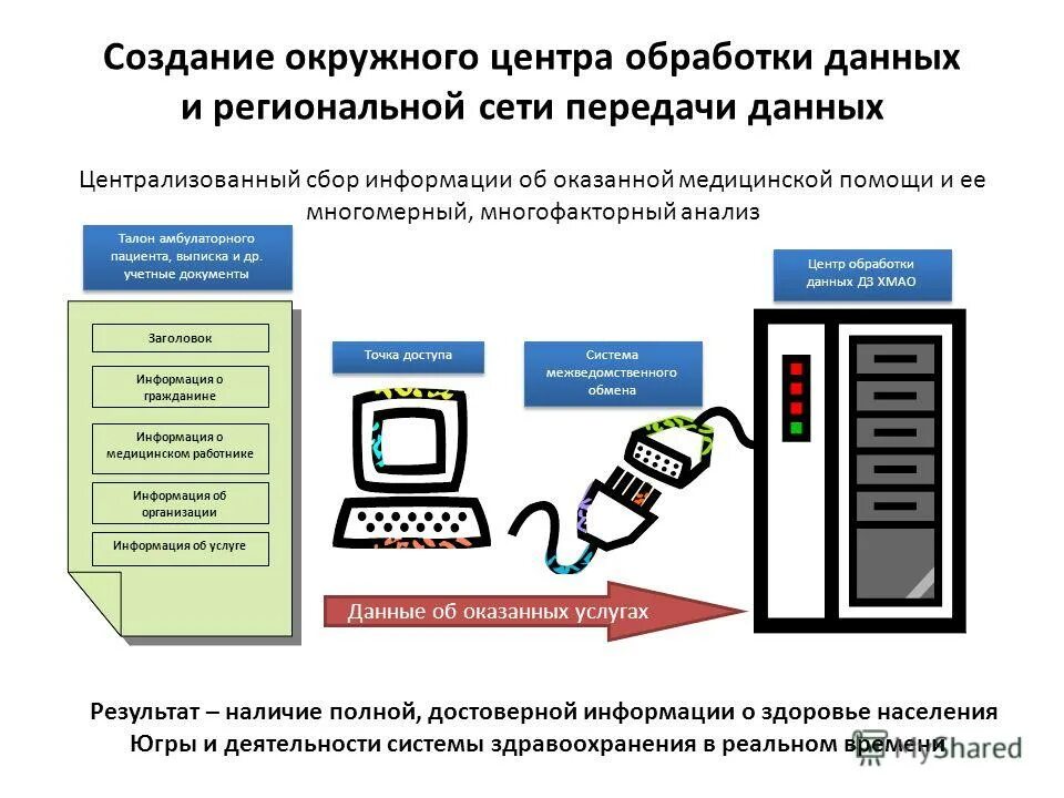 Гражданин точка рф