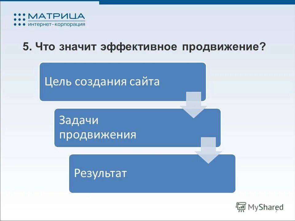 Что значит быть эффективным