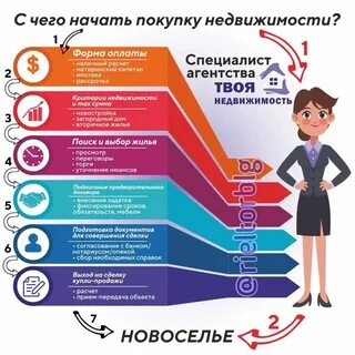 Сколько процентов берет риэлтор от сделки