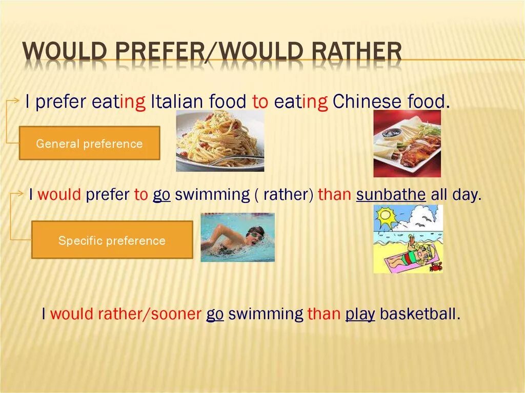 Prefer would rather. Конструкции с prefer. Would rather prefer правило. Конструкции would rather и would prefer. Prefer rather than