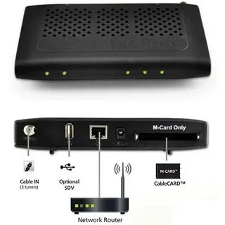 Cable card