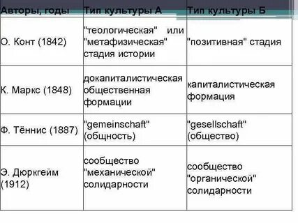 Позитивная стадия