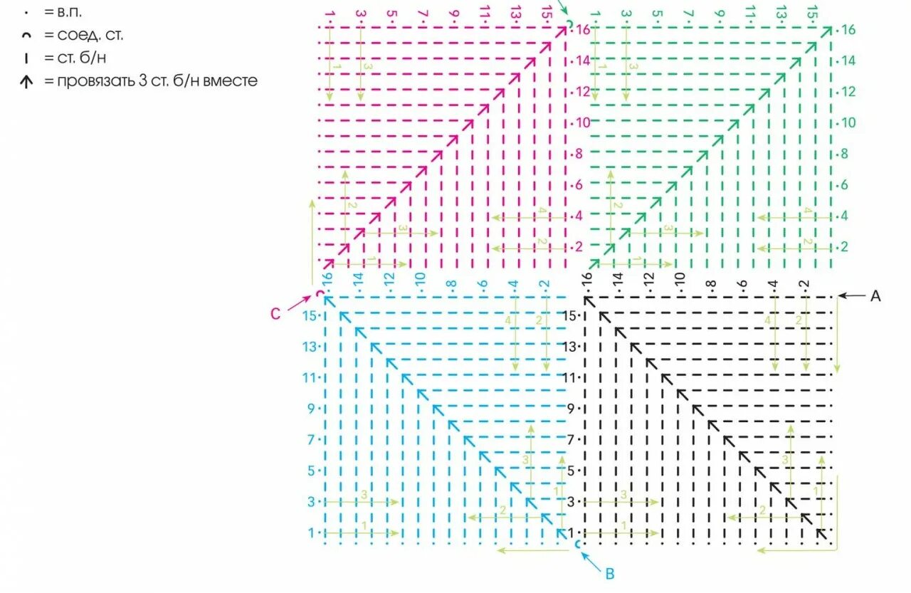 кофточка с диагональным узором. пуловер с диагональными полосами. вязание по диагонали углом. вязание крючком схема квадрата от угла. диагональное вязание крючком.