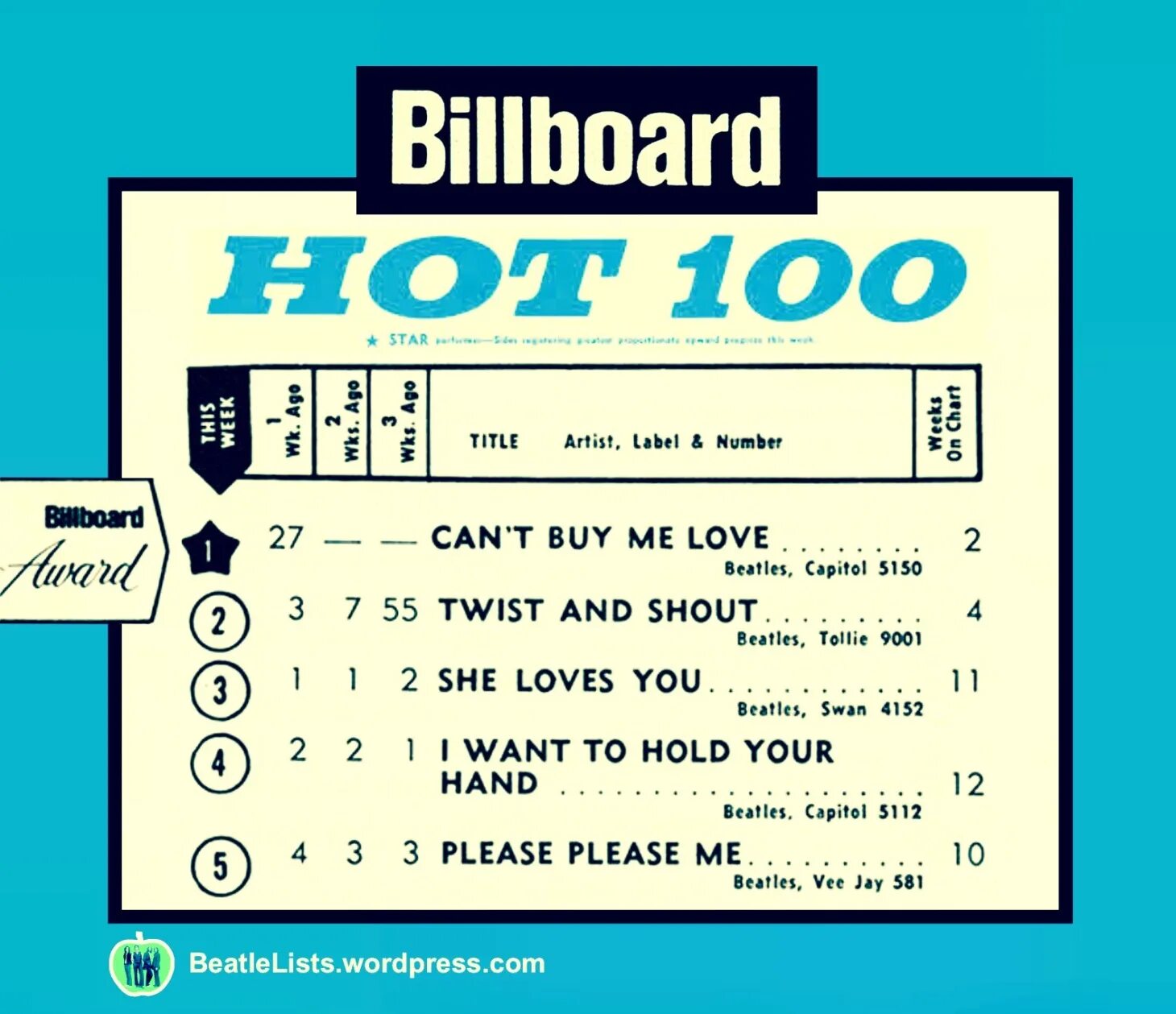 Billboard charts. Биллборд хот 100. billboard hot. 4 апреля 1964 billboard.