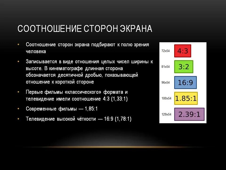 Стандарты мониторов соотношение сторон. Как проверить соотношение сторон монитора. Как понять соотношение сторон монитора. Соотношение сторон 21 9 высота мониторов.