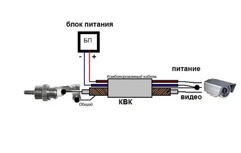 Кабель квк подключение