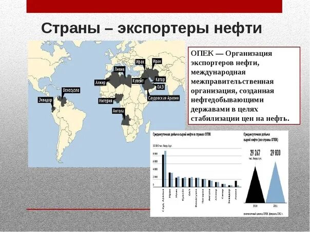 Страны экспортирующие газ. Страны экспортеры нефти. Страны экспортеры и импортеры нефти. Крупнейшие экспортеры нефти. Основные экспортеры нефти в мире.