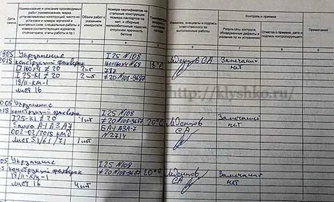 Как правильно заполнять производства работ