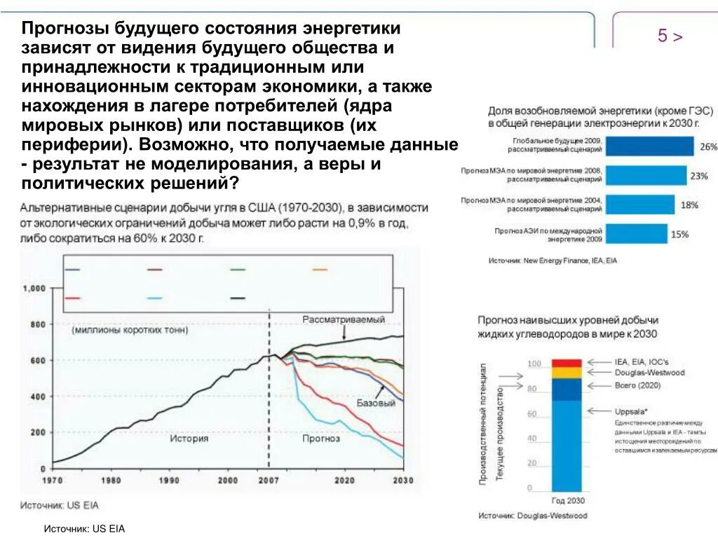 Прогноз будущего. Сценарии развития энергетики будущего. Прогнозирование будущего России. Экономика России в будущем.