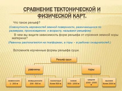 От чего зависит рельеф