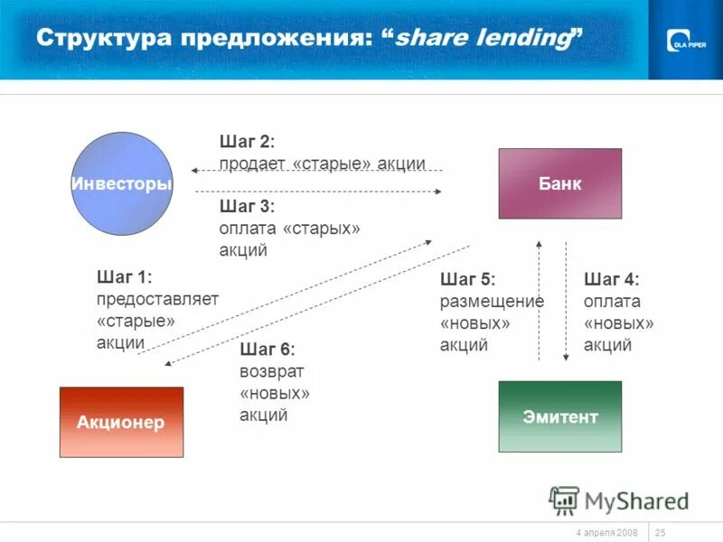Share предложения. Share предложения. Share предложения. Book value per share формула. Like and share.