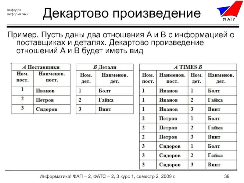 Экзамен по информатике 1 курс 1 семестр