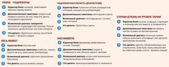 Боль в левом спереди. Боль в левом подреберье спереди. Боль под левым подреберьем спереди. Боль в левом подреберье спереди причины. Боль в левом подреберье сбоку причины.