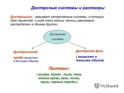 Вода растворы дисперсные системы