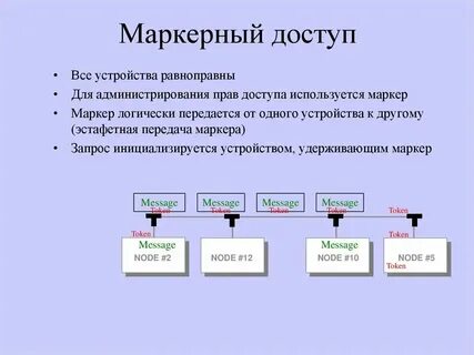 Что значит стрелочка в информатике