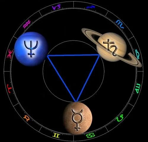 Тригон луна сатурн. Юпитер Тригон Нептун. Астрономический символ Нептуна. Символ Нептуна в астрологии. Символ планеты Нептун.