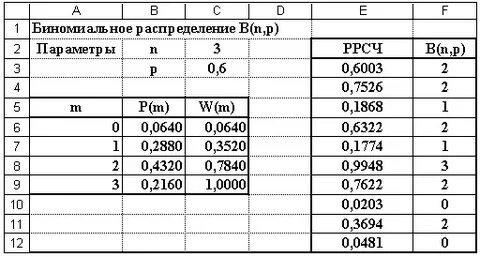 Распределение пуассона задачи