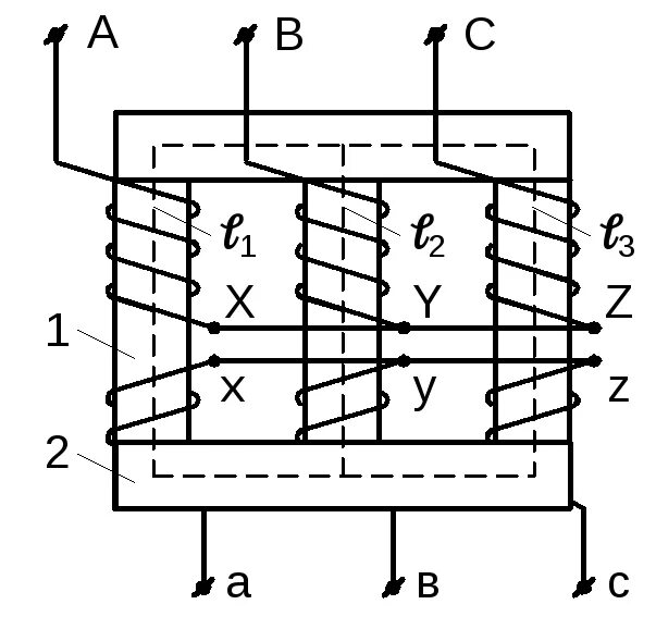 Трансформатор размещение. Трехфазный стержневой трансформатор схема. Электромагнитная схема трехфазного трансформатора. Схема магнитопровода стержневого типа трехфазного трансформатора. Силовой трехфазный трансформатор ТС 10.