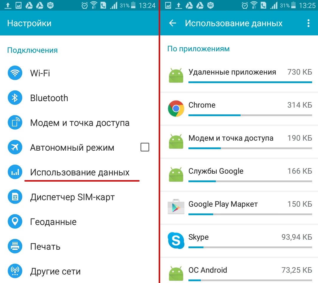Расход трафика андроид. Настройка использование данных. Использование данных на андроиде. Расход интернет трафика андроид.