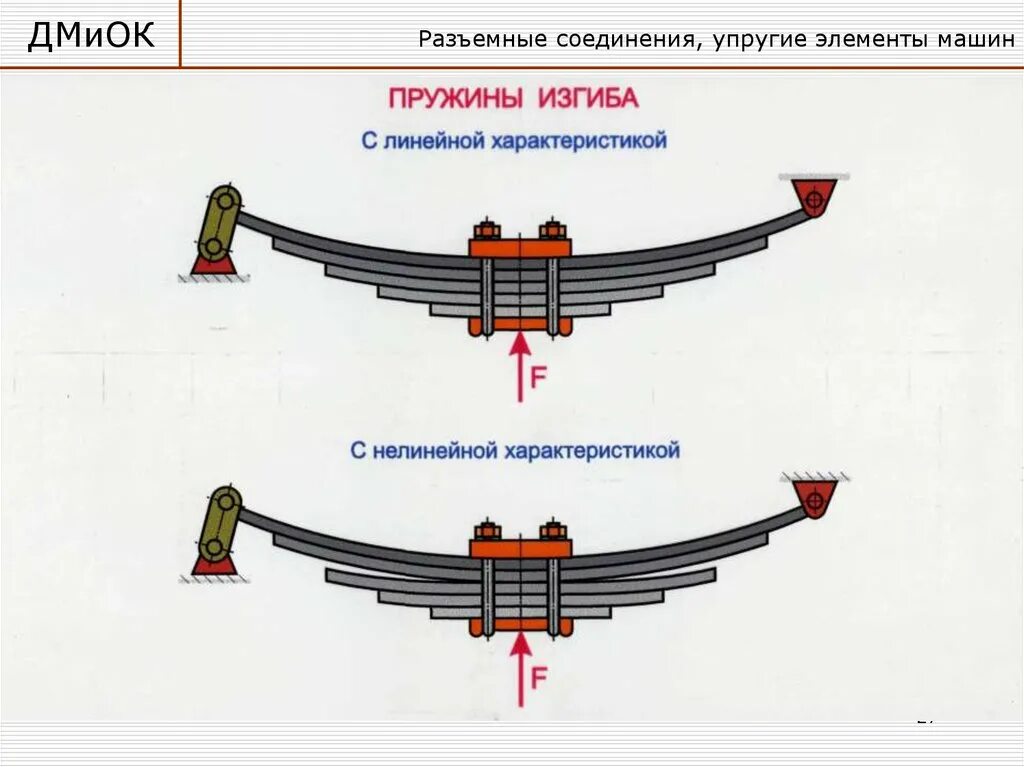 Изгиб машины. Детали автомобиля работающие на изгиб. Силуэт автомобиля. Машина в красном свете. Изгиб машины.