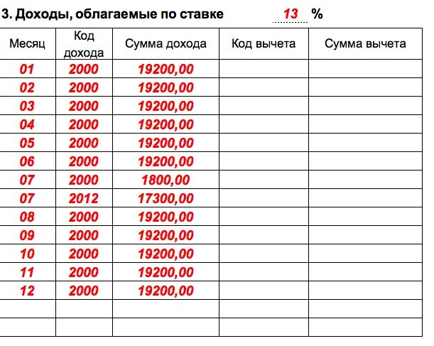 Код дохода 2025 в 2 ндфл. Таблица кодов дохода в справке 2 ндфл. коды доходов для 2 ндфл в 2025 году таблица. код дохода 2000 в справке 2 ндфл что это. ндфл код дохода 2000.