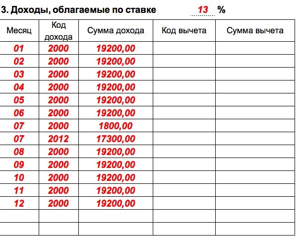 Что значит дублирование комбинации код дохода 2000. НДФЛ код дохода 2000. 2 НДФЛ коды доходов вычетов. Таблица кодов дохода в 2ндфл. НДФЛ коды доходов таблица.