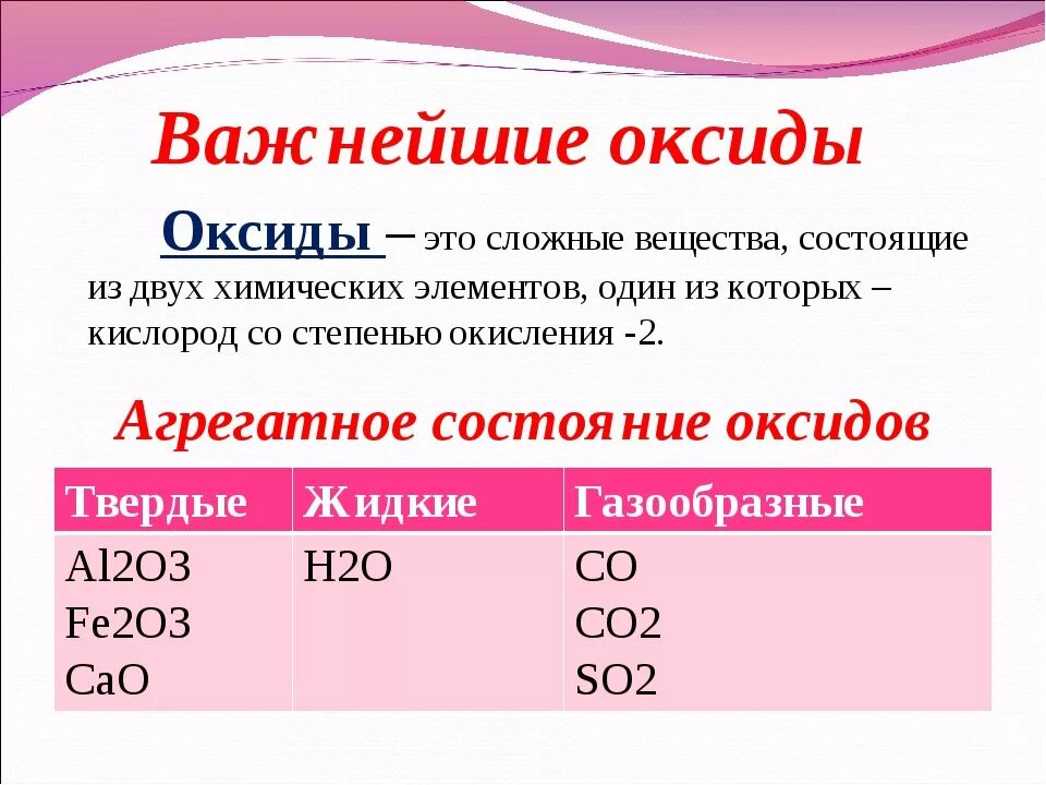 Кон какой оксид. Формулы оксидов 8 класс химия. Основные оксиды 8 класс. Основные оксиды химия 8. Основные оксиды это в химии.