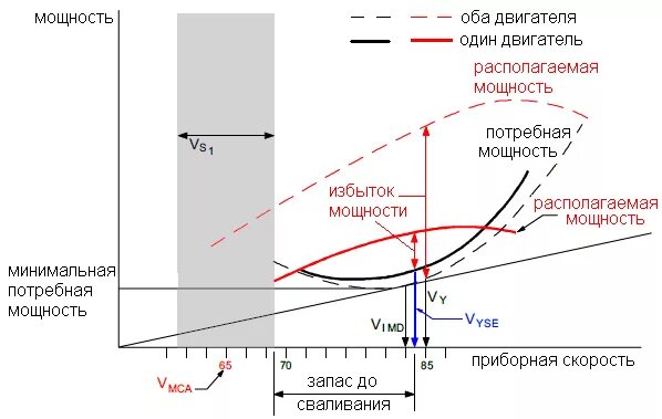 Вертикальная скорость