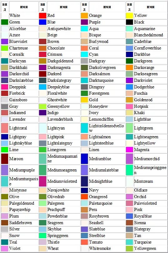 Цветной список. Названия цветов и оттенков. Названия цветов по списку. Таблица цветов с названиями. Цвета с оттенками и названиями по алфавиту.