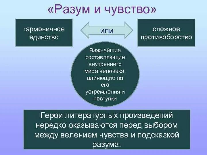 Разум и чувства выбор. Эмоции чувства разум. эмоции или разум. разум и чувства сочинение. разум и чувства.
