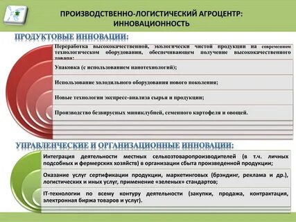 Инновационные продукты услуги