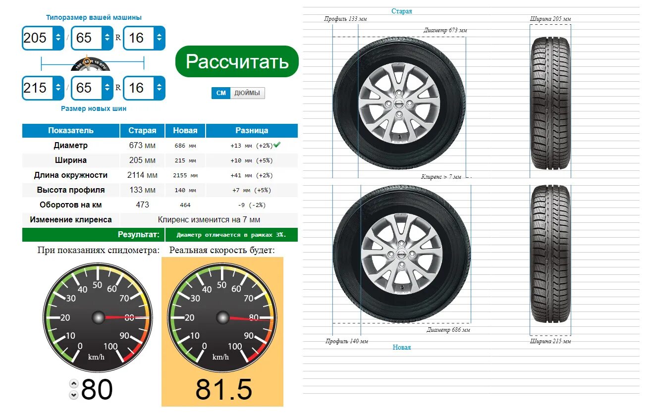 Визуальный размер. Диаметр колеса 16 дюймов 205/55 r16. размер колеса 215/65 r16. габариты шины 215/60 r17. колесо 205/55 r16 в дюймах.