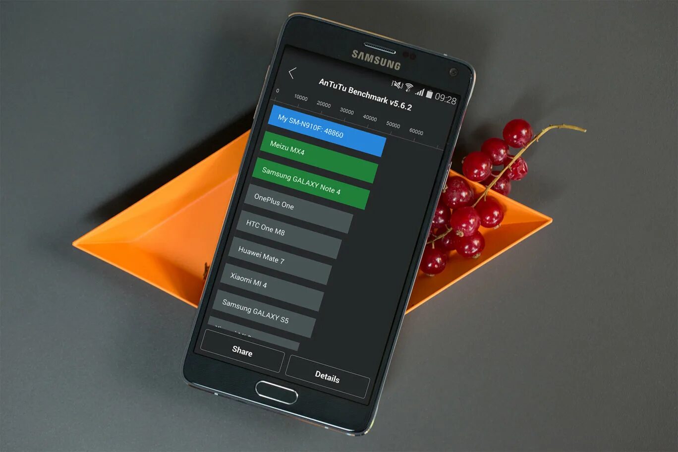 Антуту. Производительность смартфонов таблица производительности антуту. Antutu смартфоны. Статистика производительности телефонов. S20 ultra antutu.