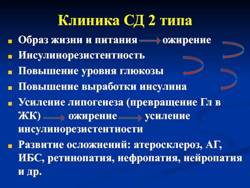 Как лечить инсулинорезистентность у женщин после 40. Инсулинорезистентность. симптомы инсулинорезистентности. признаки инсулинорезистентности. резистентность к инсулину.