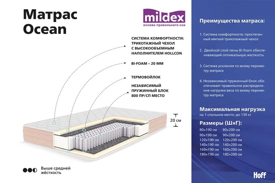 160-200 матрас ocean max. Матрас милдекс хит медиум 160х200. Матрас ocean max transform. Орматек логотип. Матрас ocean отзывы.