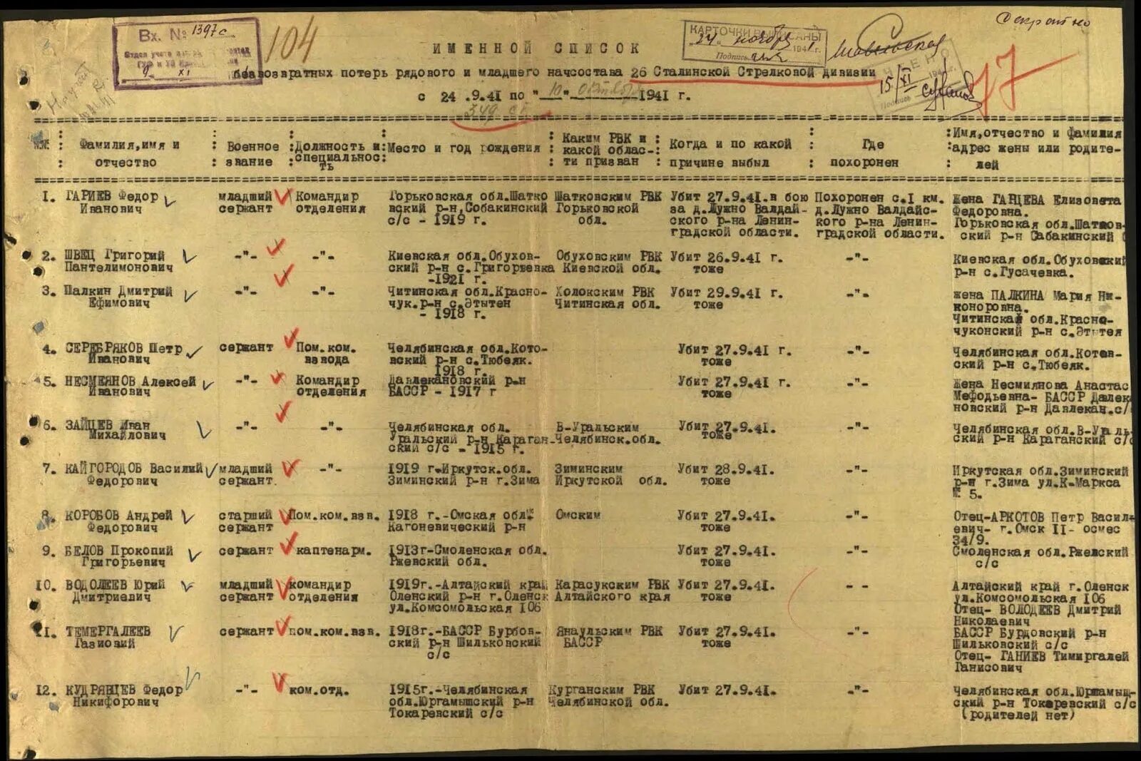 Перечень стрелковых полков 1943 годы. Список военнослужащих пр. Донесения о раненых ВОВ. Список раненых в крокусе имя дата